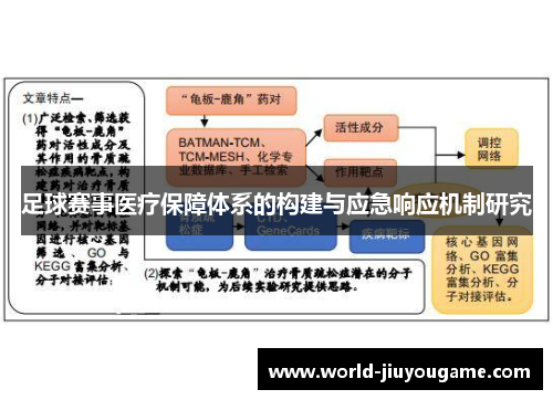 足球赛事医疗保障体系的构建与应急响应机制研究