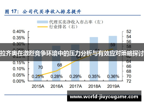 拉齐奥在激烈竞争环境中的压力分析与有效应对策略探讨