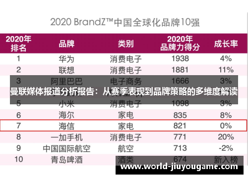 曼联媒体报道分析报告：从赛季表现到品牌策略的多维度解读