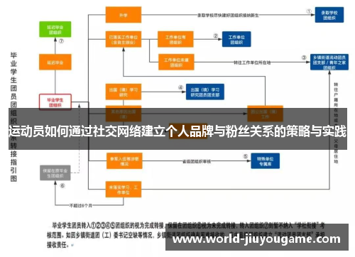 运动员如何通过社交网络建立个人品牌与粉丝关系的策略与实践