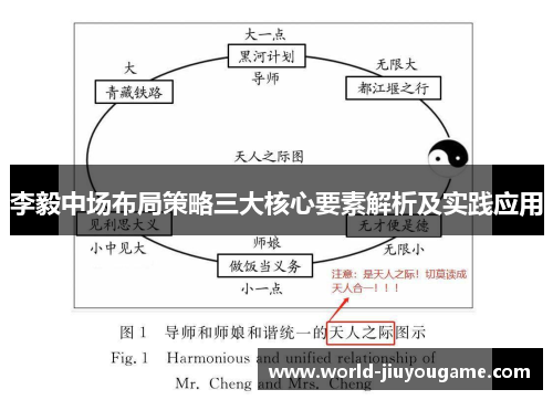 李毅中场布局策略三大核心要素解析及实践应用