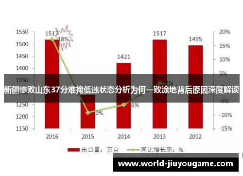 新疆惨败山东37分难掩低迷状态分析为何一败涂地背后原因深度解读