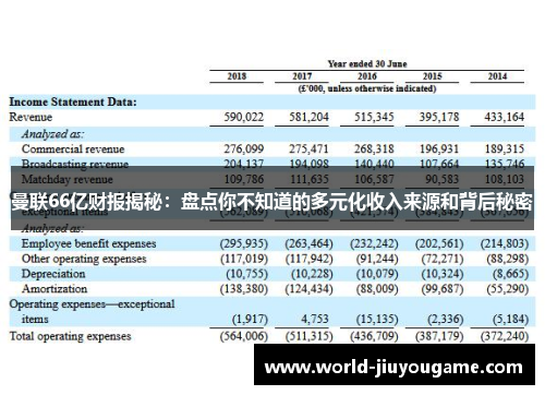 曼联66亿财报揭秘：盘点你不知道的多元化收入来源和背后秘密