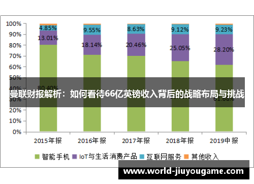 曼联财报解析：如何看待66亿英镑收入背后的战略布局与挑战