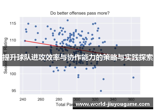 提升球队进攻效率与协作能力的策略与实践探索