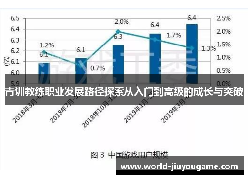青训教练职业发展路径探索从入门到高级的成长与突破