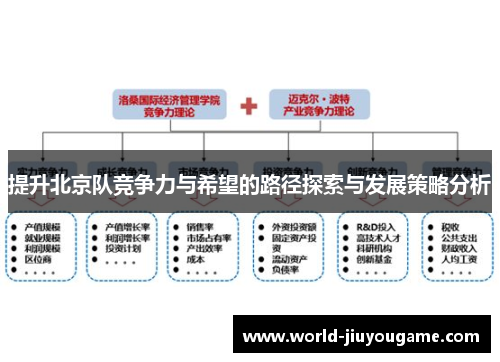 提升北京队竞争力与希望的路径探索与发展策略分析