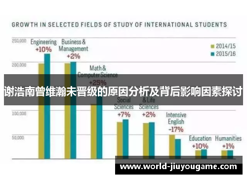 谢浩南曾维瀚未晋级的原因分析及背后影响因素探讨