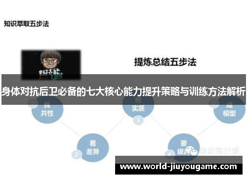 身体对抗后卫必备的七大核心能力提升策略与训练方法解析