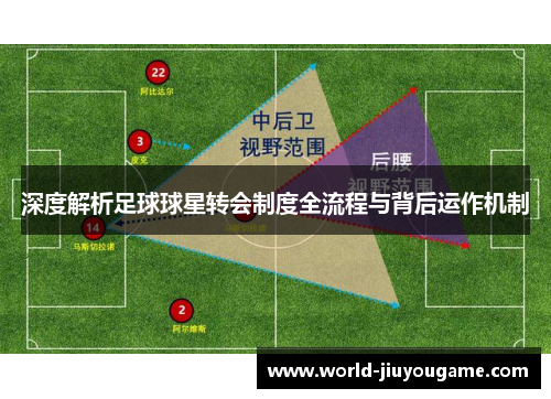 深度解析足球球星转会制度全流程与背后运作机制