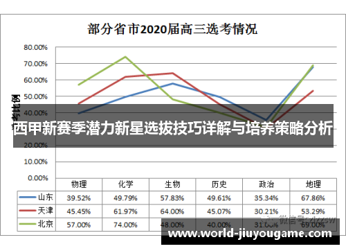 西甲新赛季潜力新星选拔技巧详解与培养策略分析