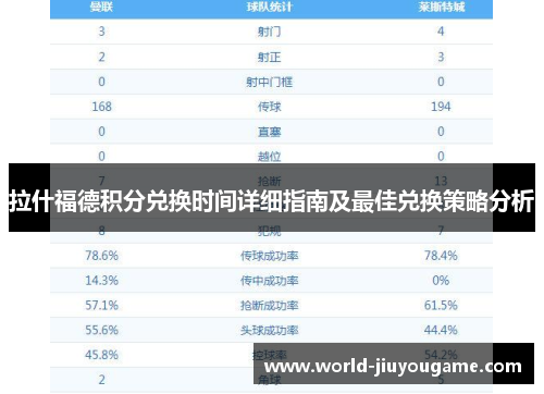拉什福德积分兑换时间详细指南及最佳兑换策略分析