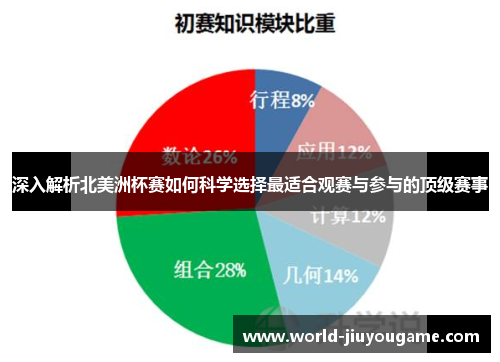 深入解析北美洲杯赛如何科学选择最适合观赛与参与的顶级赛事